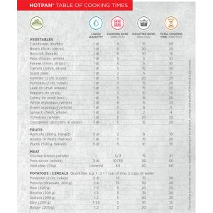 Hotpan Table of Cooking Times